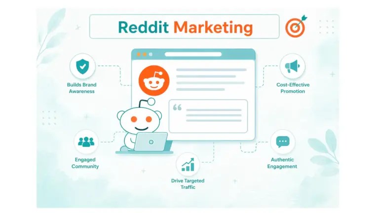 Reddit Marketing