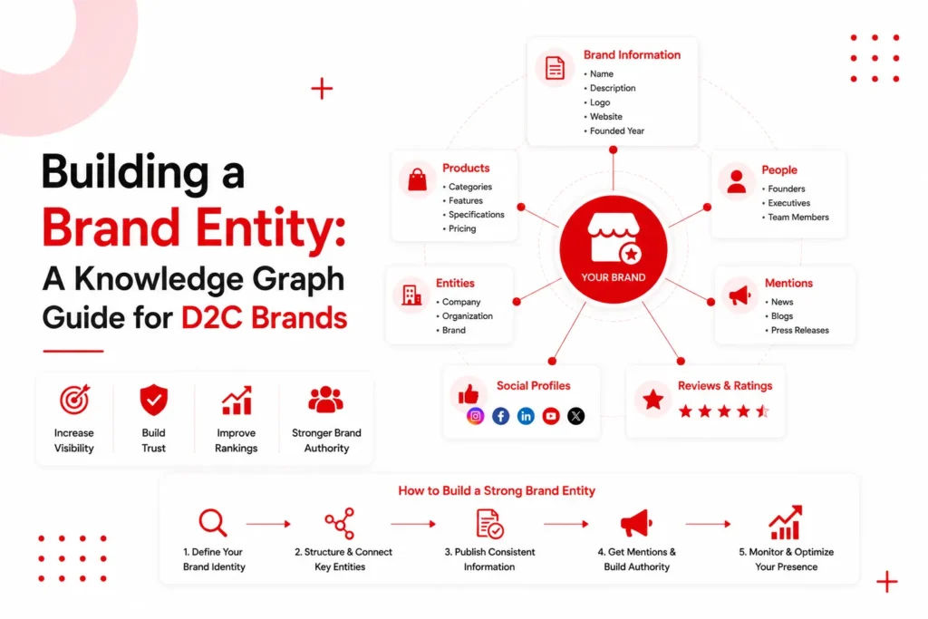 Knowledge Graph Guide for D2C